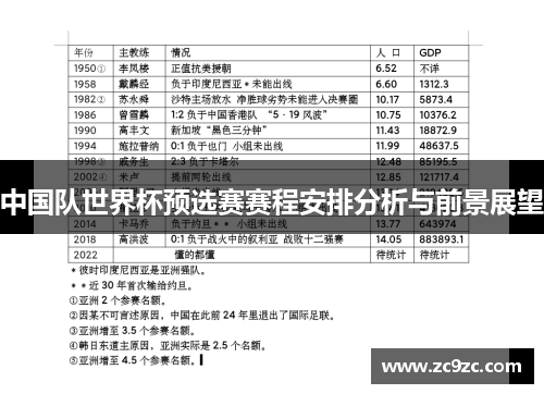 中国队世界杯预选赛赛程安排分析与前景展望 中国队世界杯预选赛赛程安排分析与前景展望